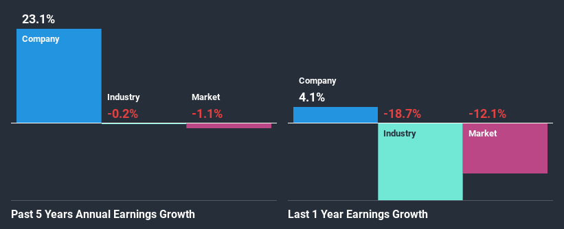 past-earnings-growth