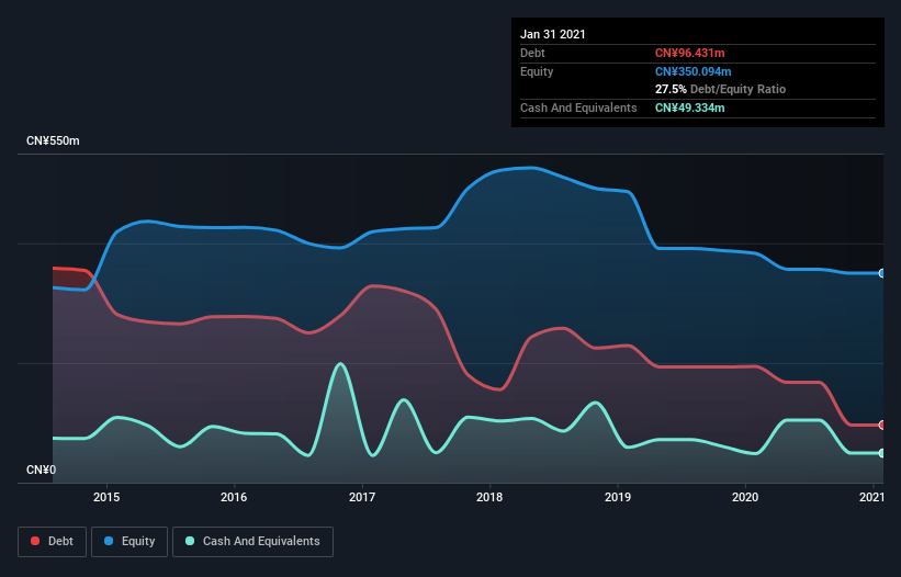 debt-equity-history-analysis