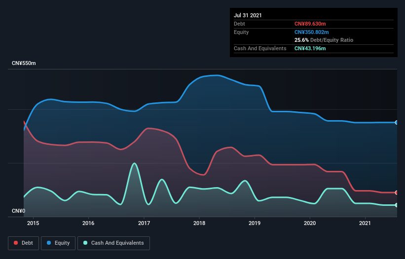 debt-equity-history-analysis