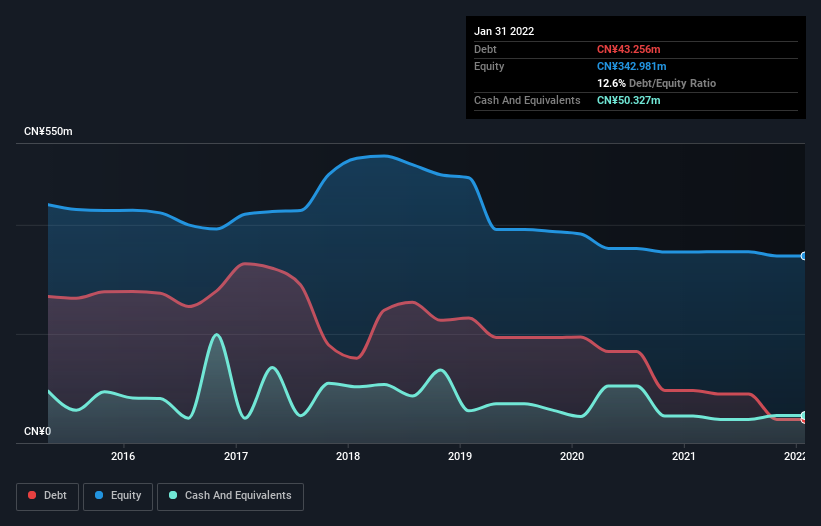 debt-equity-history-analysis