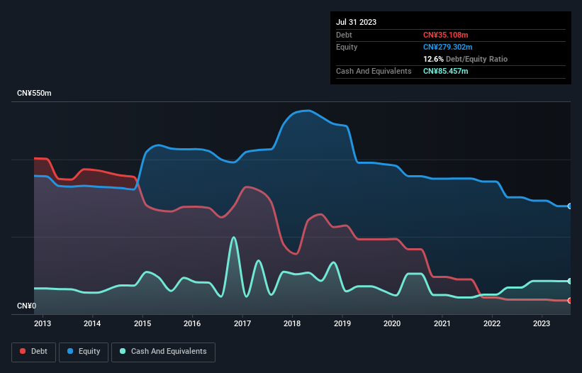 debt-equity-history-analysis