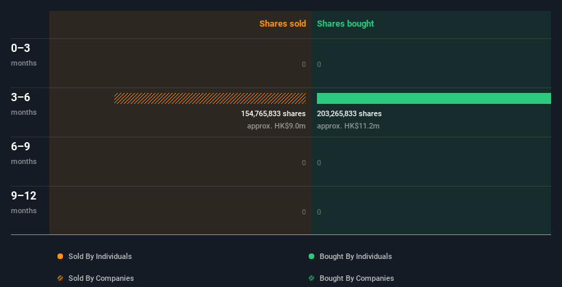 insider-trading-volume