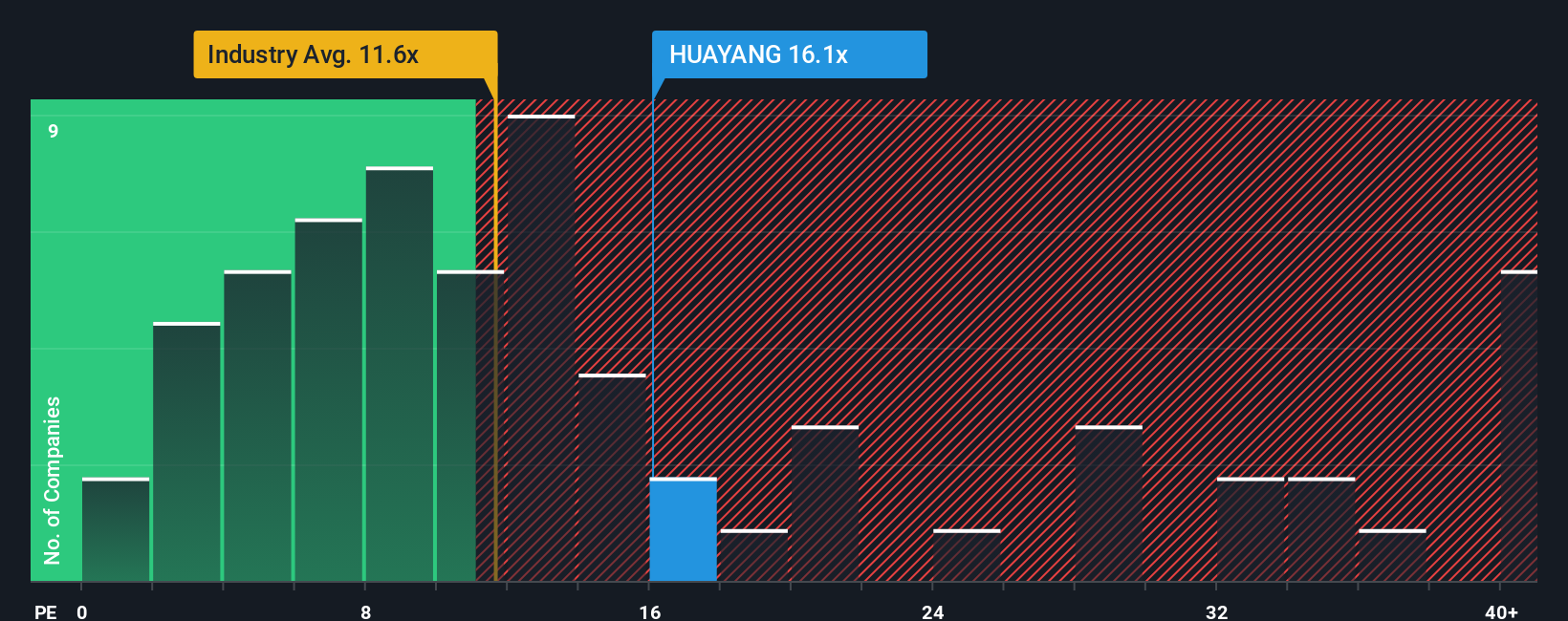 pe-multiple-vs-industry
