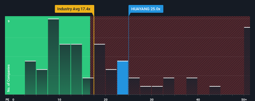 pe-multiple-vs-industry