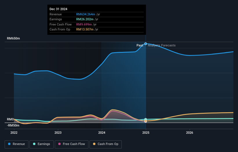 earnings-and-revenue-growth