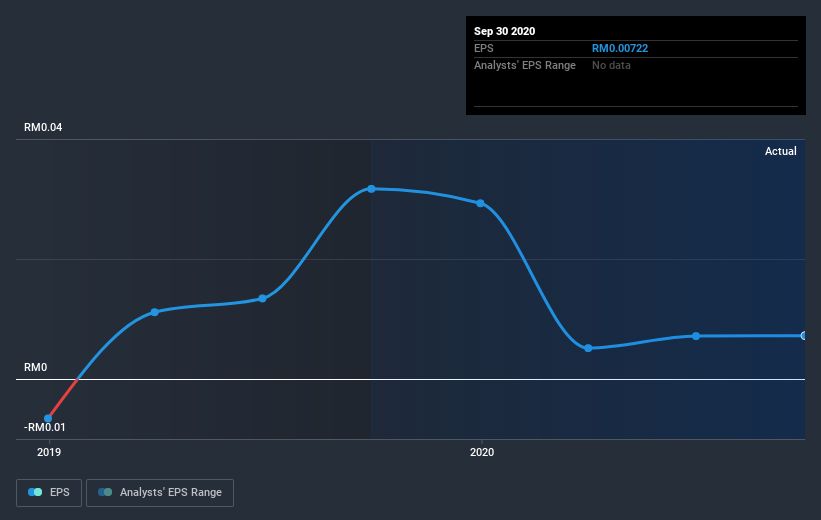 earnings-per-share-growth