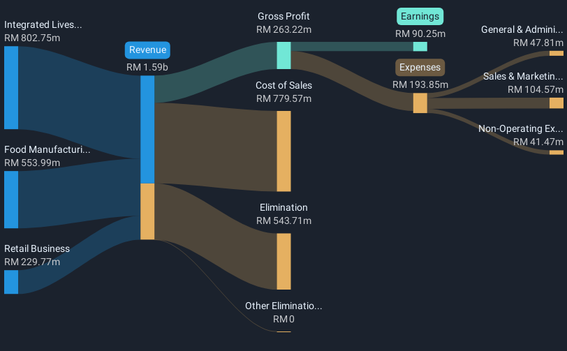 revenue-and-expenses-breakdown