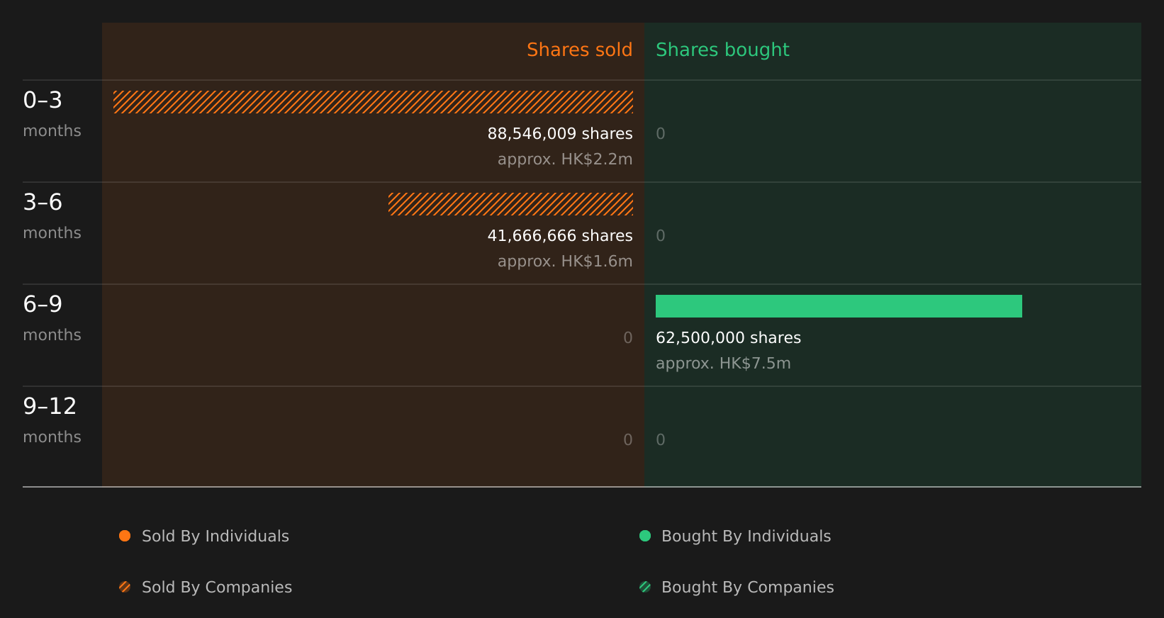 insider-trading-volume