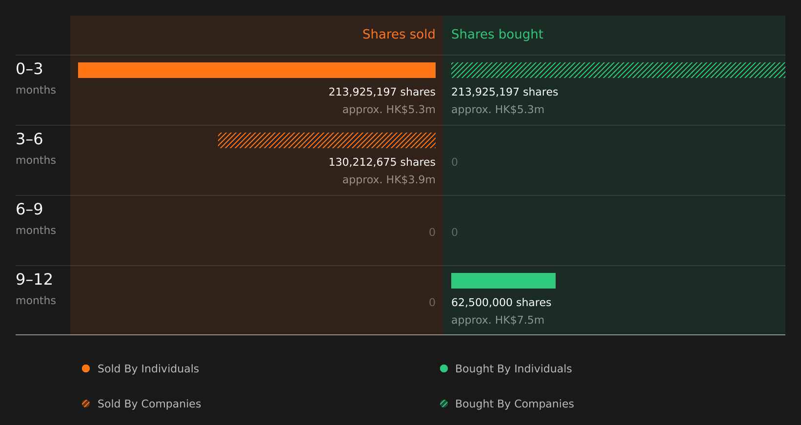 insider-trading-volume