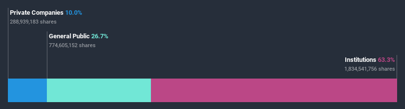 ownership-breakdown