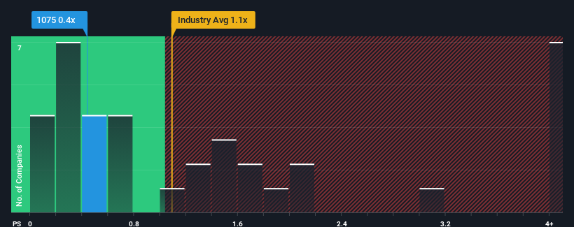 ps-multiple-vs-industry