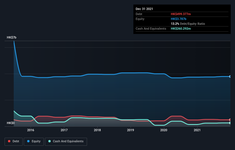 debt-equity-history-analysis