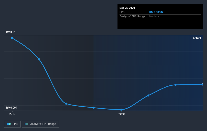 earnings-per-share-growth