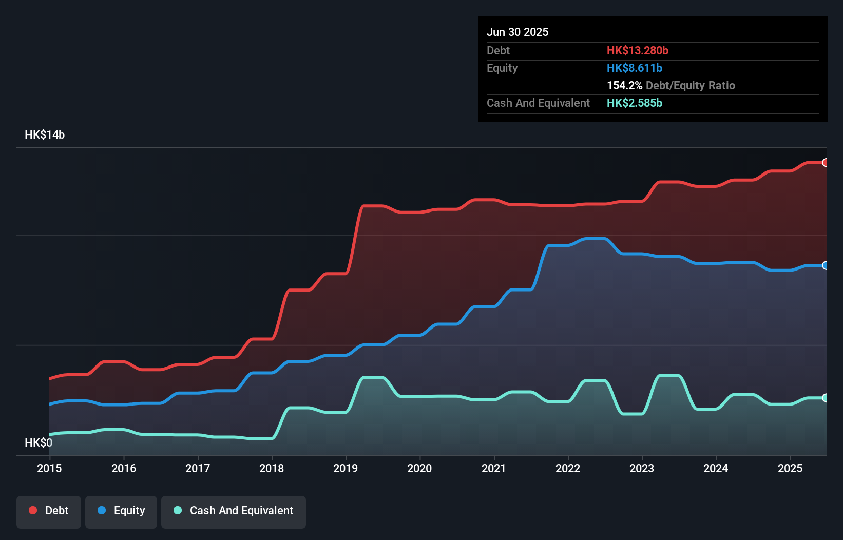 debt-equity-history-analysis