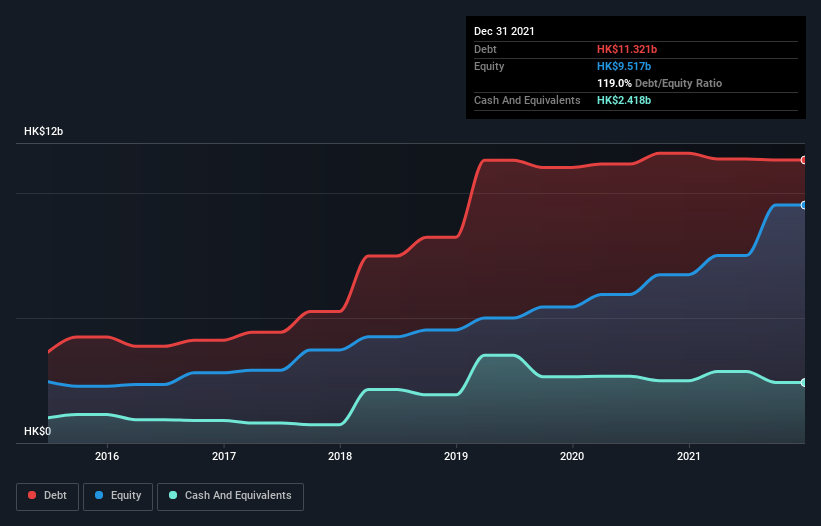 debt-equity-history-analysis