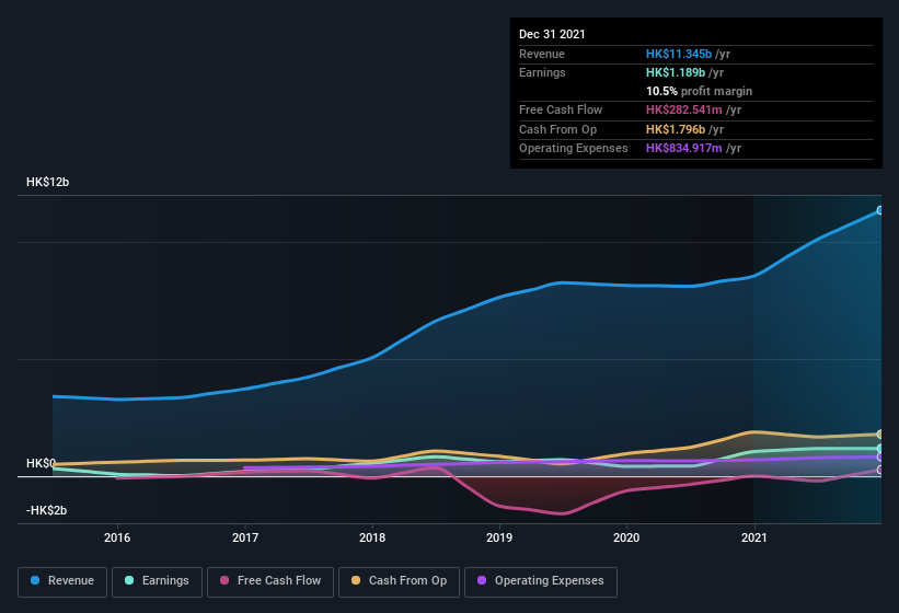 earnings-and-revenue-history