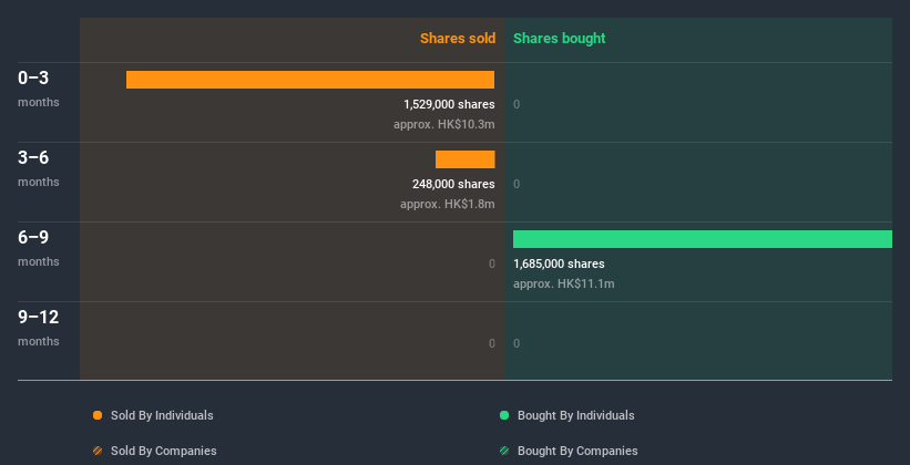 insider-trading-volume