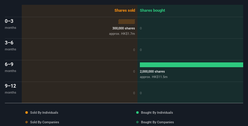 insider-trading-volume