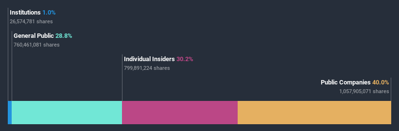 ownership-breakdown