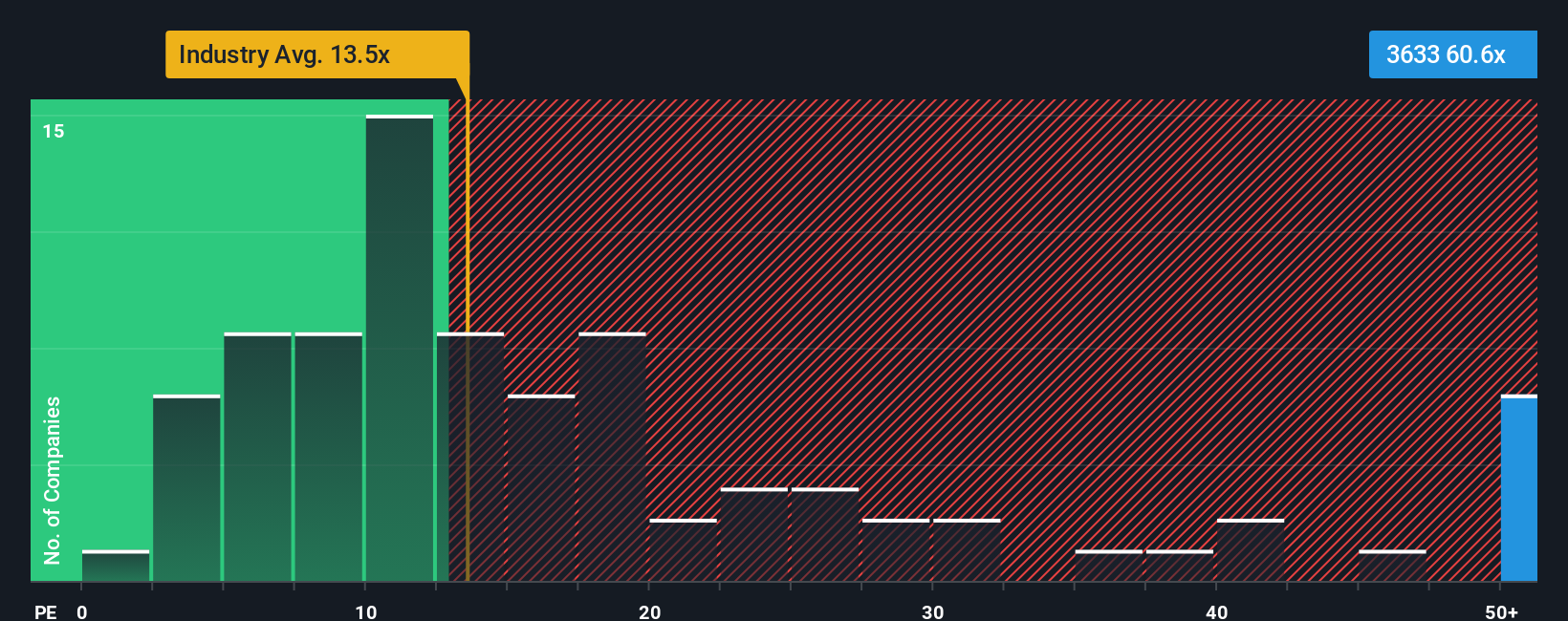 pe-multiple-vs-industry
