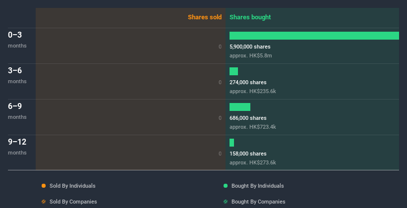 insider-trading-volume