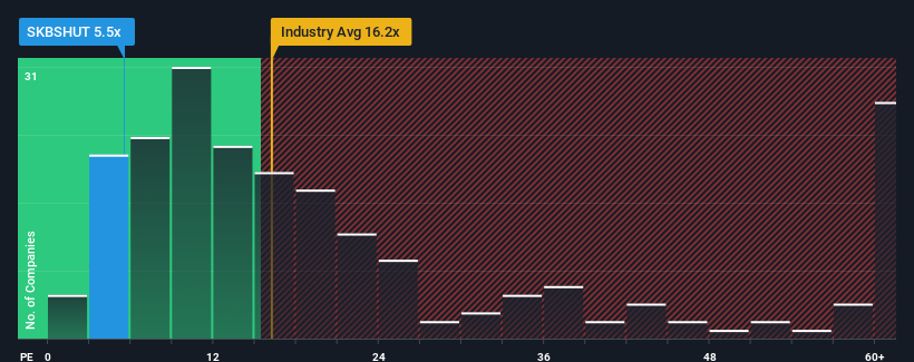 pe-multiple-vs-industry