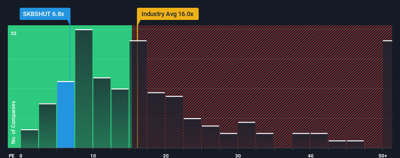 pe-multiple-vs-industry