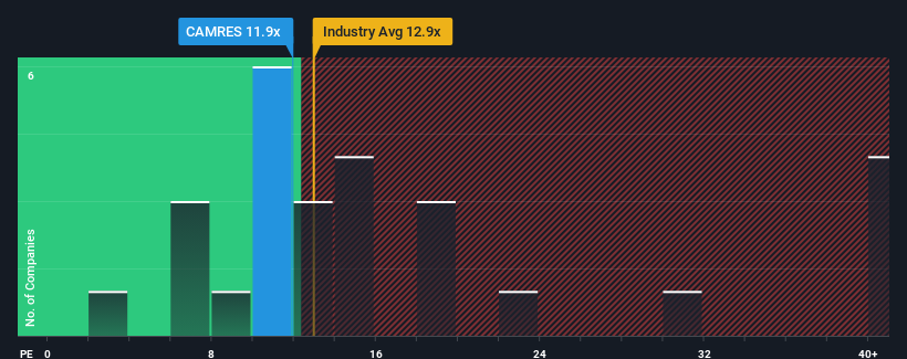 pe-multiple-vs-industry