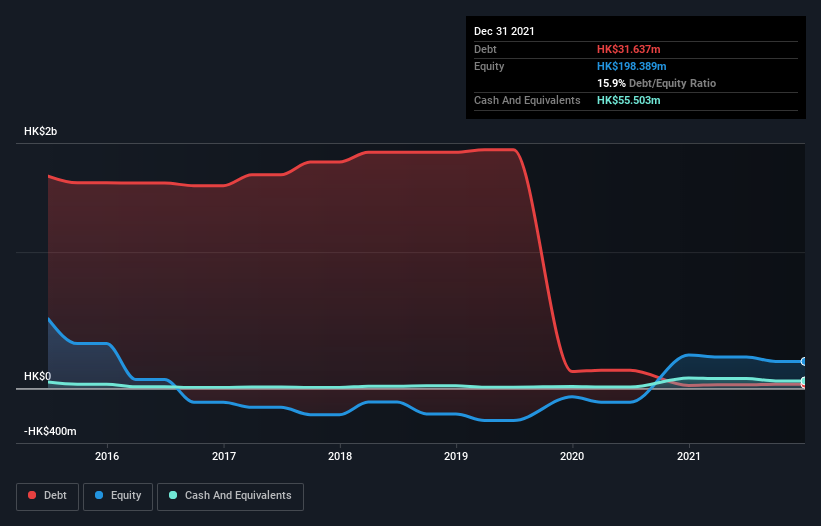 debt-equity-history-analysis