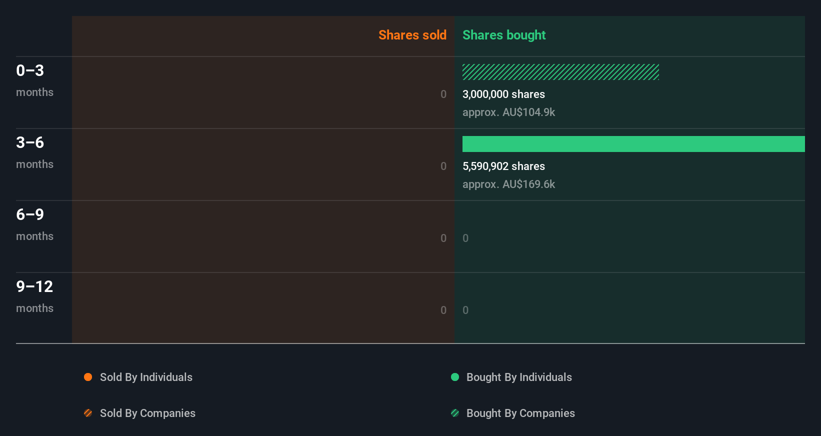 insider-trading-volume