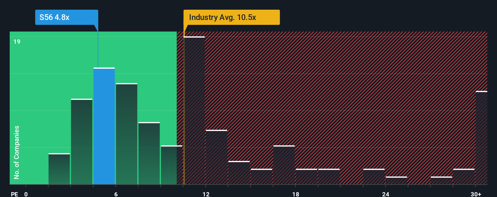 pe-multiple-vs-industry