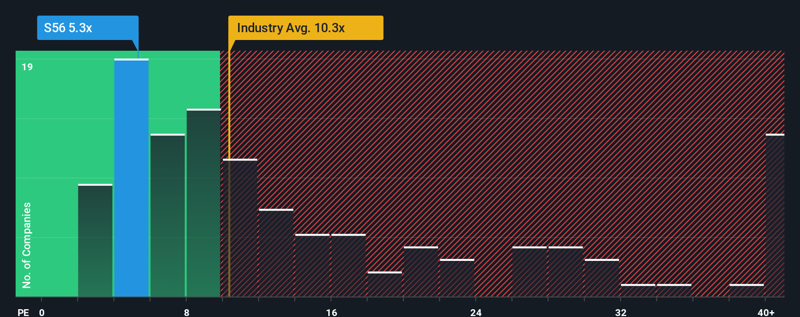 pe-multiple-vs-industry