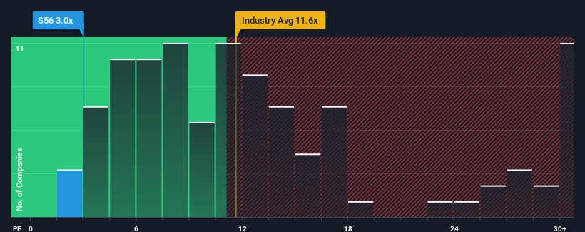 pe-multiple-vs-industry
