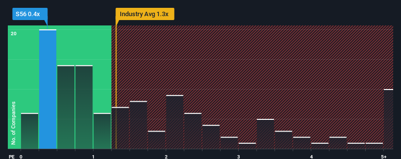 ps-multiple-vs-industry