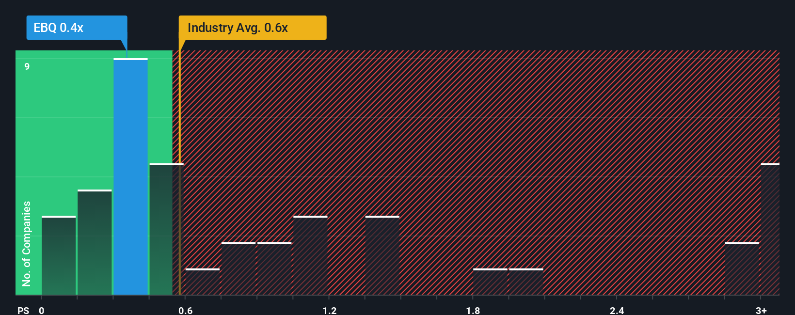 ps-multiple-vs-industry