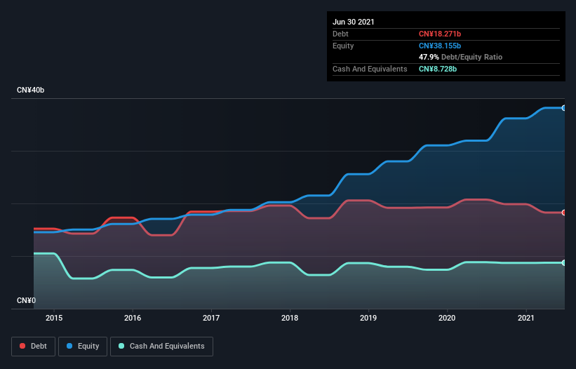 debt-equity-history-analysis