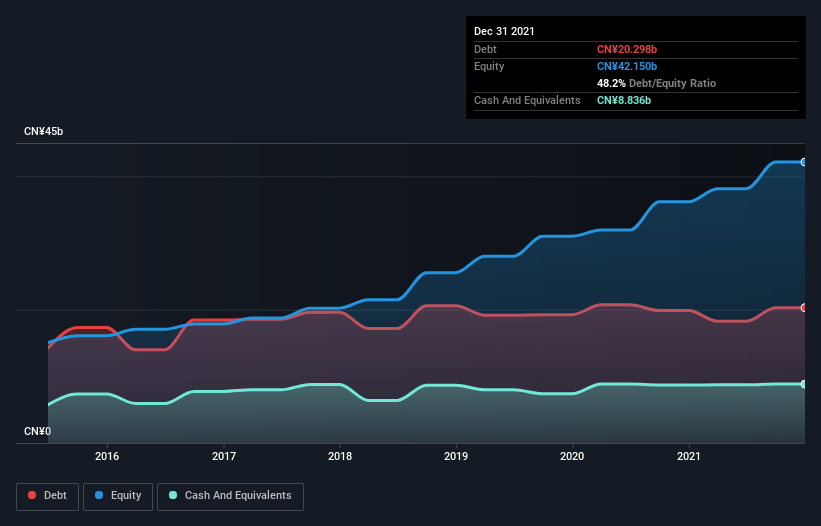 debt-equity-history-analysis