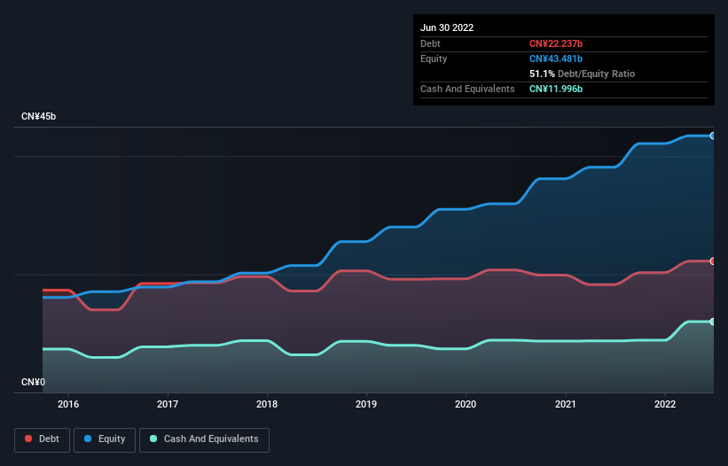 debt-equity-history-analysis