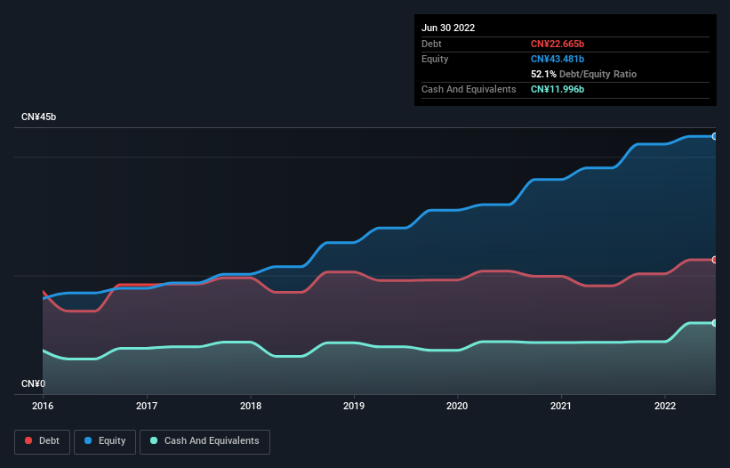 debt-equity-history-analysis