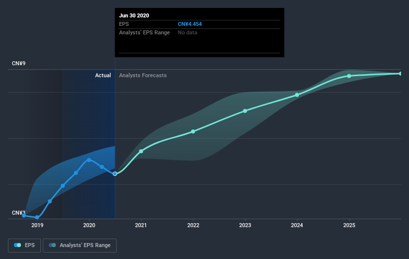 earnings-per-share-growth