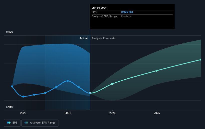 earnings-per-share-growth