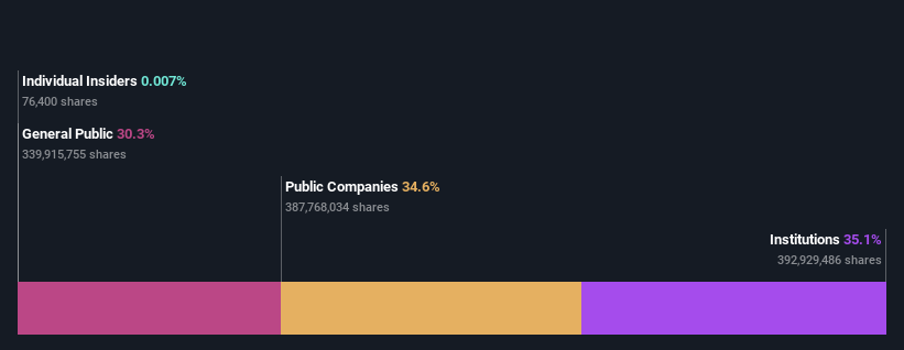 ownership-breakdown