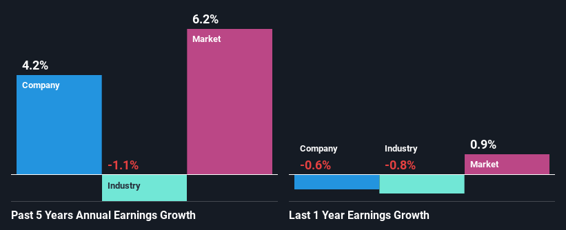 past-earnings-growth