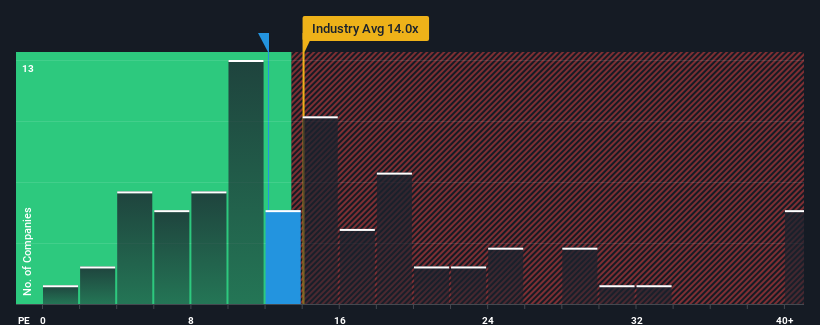 pe-multiple-vs-industry