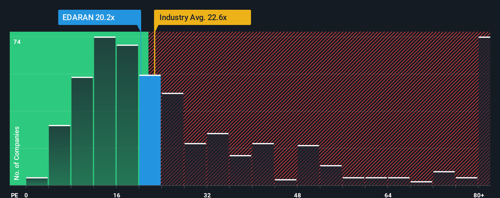 pe-multiple-vs-industry