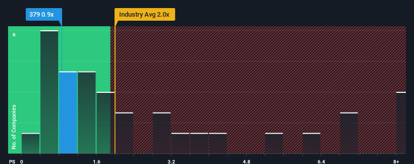 ps-multiple-vs-industry