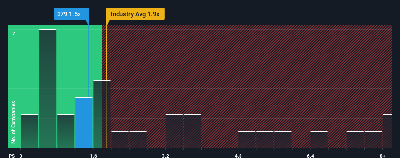 ps-multiple-vs-industry