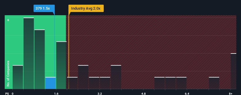 ps-multiple-vs-industry