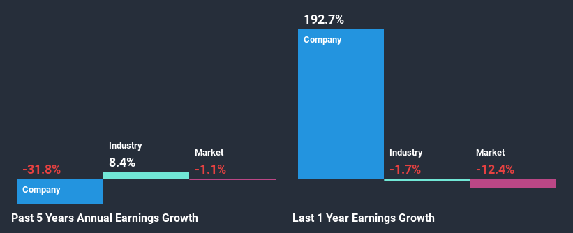 past-earnings-growth