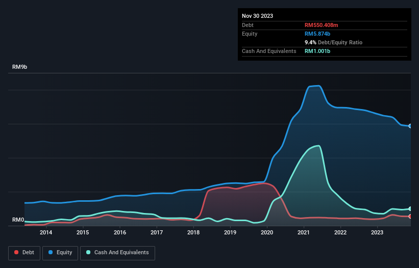 debt-equity-history-analysis